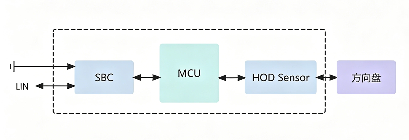 solution6