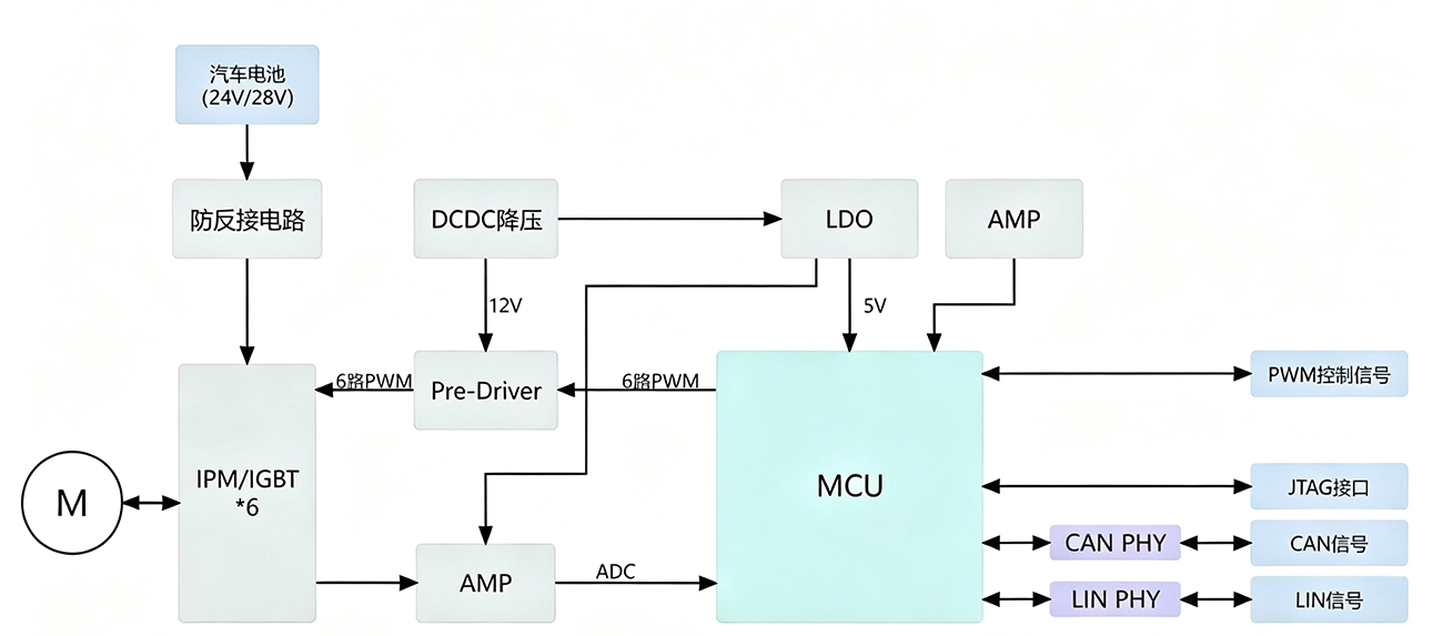 solution3