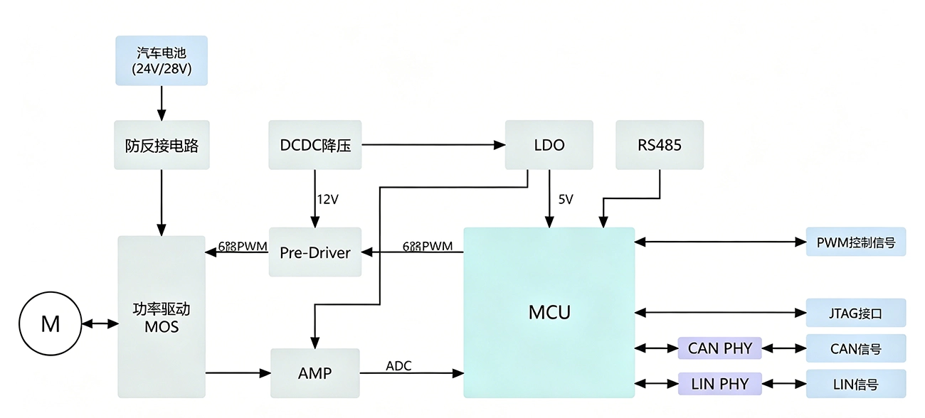 solution5