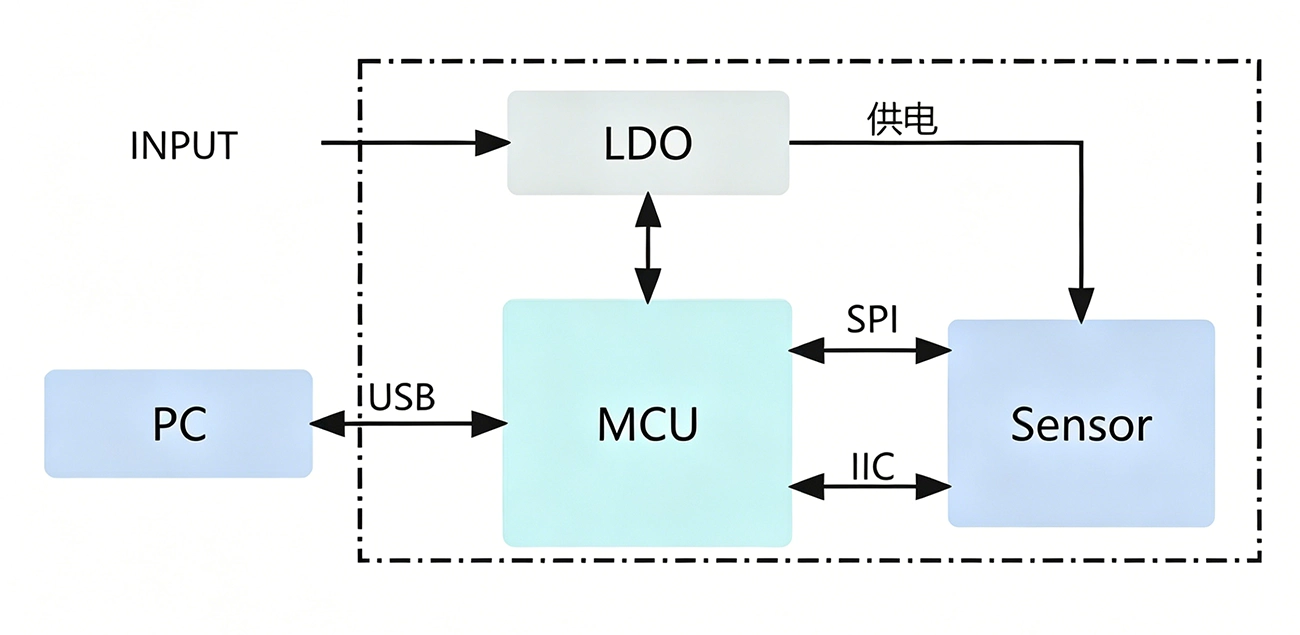 solution8